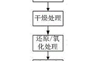 廢石機制砂生產系統