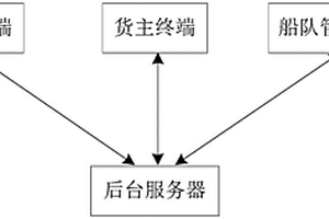 AMOLED基板玻璃用石英粉的生產工藝