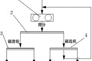 改善厚料層燒結透氣性的生產方法