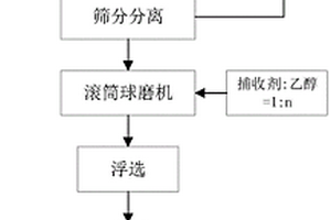 金屬探測輔助標記裝置