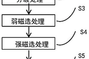 利用CO2噴吹鋼包頂渣改質劑的方法