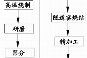 建筑用抗拉強度高的鋼筋混凝土
