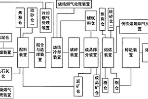 環保型仿古建筑外墻保溫裝飾青磚的制備方法