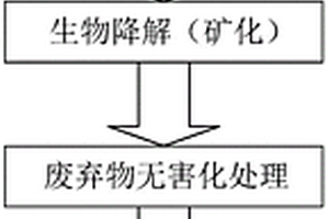 綠色環保水稻專用肥的制備方法
