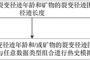 富含高嶺巖、砂巖的洗選矸石干法制備矸石電廠燃料的工藝