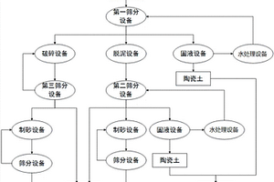 利用城市垃圾焚燒灰渣燒制的生態水泥熟料