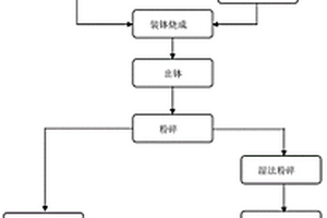 無機纖維硬質泡塑絕熱材料及其制備方法