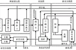 高強環保射線防護涂（墻）料的制法