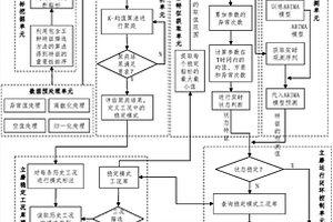 利用鋁電解槽碳素固廢料生產碳素保溫支撐墊塊的方法