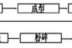 沙棘小麥復合粉及其生產工藝