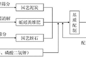 非均質巖石爆破裝藥結構