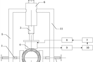 礦石碾磨機