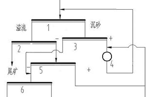 帶沖擊式刀具的地礦機械工作機構