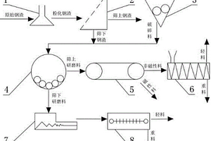礦泉水的生產方法