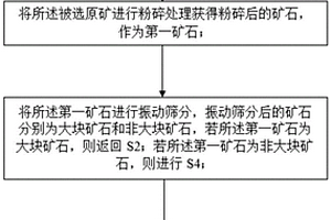 振動搖床粉料分離收集裝置