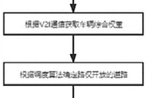 小型生活污水處理的高效人工濕地系統