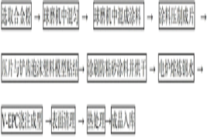 制備TiC+Al2O3顆粒增強鋼基表面復合挖掘機鏟齒的方法