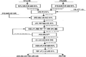 精釩渣造粒焙燒方法及其生產系統