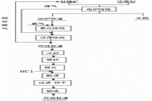 出爐熱渣制備升級鈦渣的方法