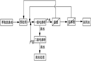 濕法冶金萃取洗滌水循環回用方法