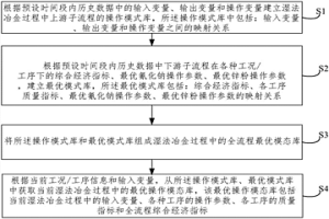 基于區間數的濕法冶金全流程建模方法與優化方法