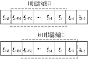 金濕法冶金氰化浸出過程運行狀態的評價方法