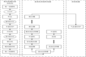 利用脫硅粉煤灰燒結法生產氧化鋁的系統