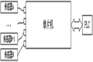 PLC數據采集器