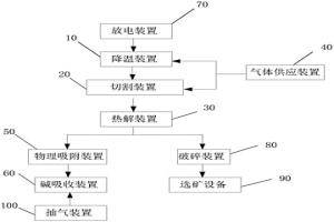 廢舊鋰離子電池熱解系統