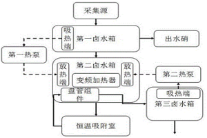 適于采集鋰銣的節能恒溫吸附設備及方法