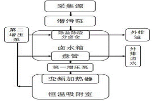 適于冬季采集鋰銣的恒溫吸附設備及方法