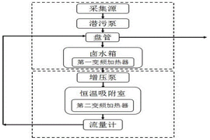 采集鋰銣的恒溫吸附的撬裝平臺及方法