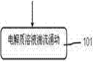 湍流電積方法的配套裝置及模塊化拓展系統