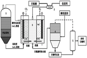 電化學-絡合反應技術制備高純甘氨酸鈣的工藝