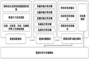 智能型連鑄電磁攪拌在線控制系統及方法