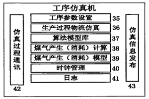 鋼鐵企業煤氣動態仿真系統