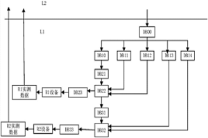 雙機架粗軋機設定數據的跟蹤管理方法