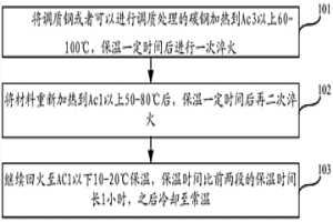 提高調質鋼沖擊韌性的方法