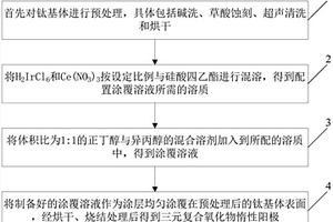 三元復合氧化物惰性陽極的制備方法
