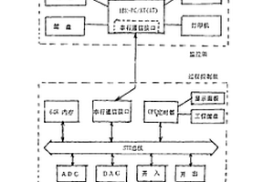 通用計算機兩級控制裝置