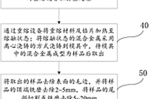 內控標準樣品的制作方法