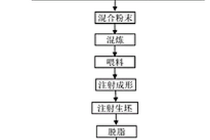 低氧含量的母合金法制備MIM418合金的方法