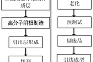 高電壓片式導電聚合物固體電解質鉭電容器及其制造方法