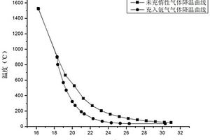 惰性氣氛燒結鎂鋁尖晶石透明陶瓷的方法