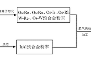 用于大電流密度M型陰極敷膜的合金靶材制備方法