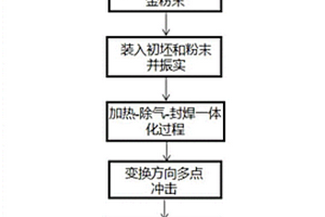 具有碳化鎢覆層的復雜鈦合金構件的加工方法