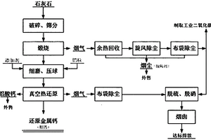 清潔環保制取還原金屬鈣（粗鈣）的方法