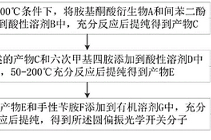 圓偏振發光性質可調的電響應材料、器件及制備方法
