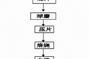 黑色陶瓷復合材料的制備方法及其應用
