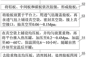 復合材料艙板的制備工藝